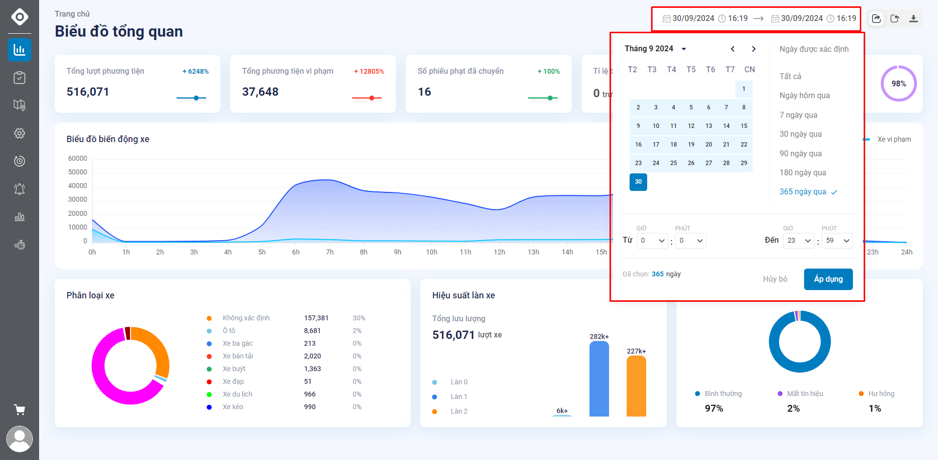 filter_dashboard
