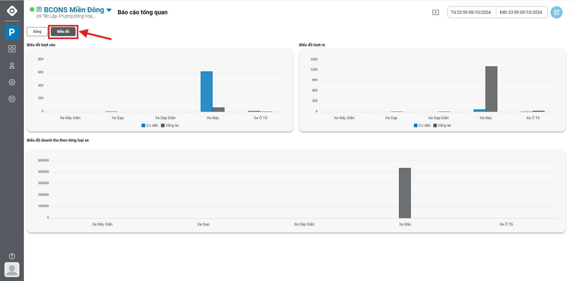 report_chart