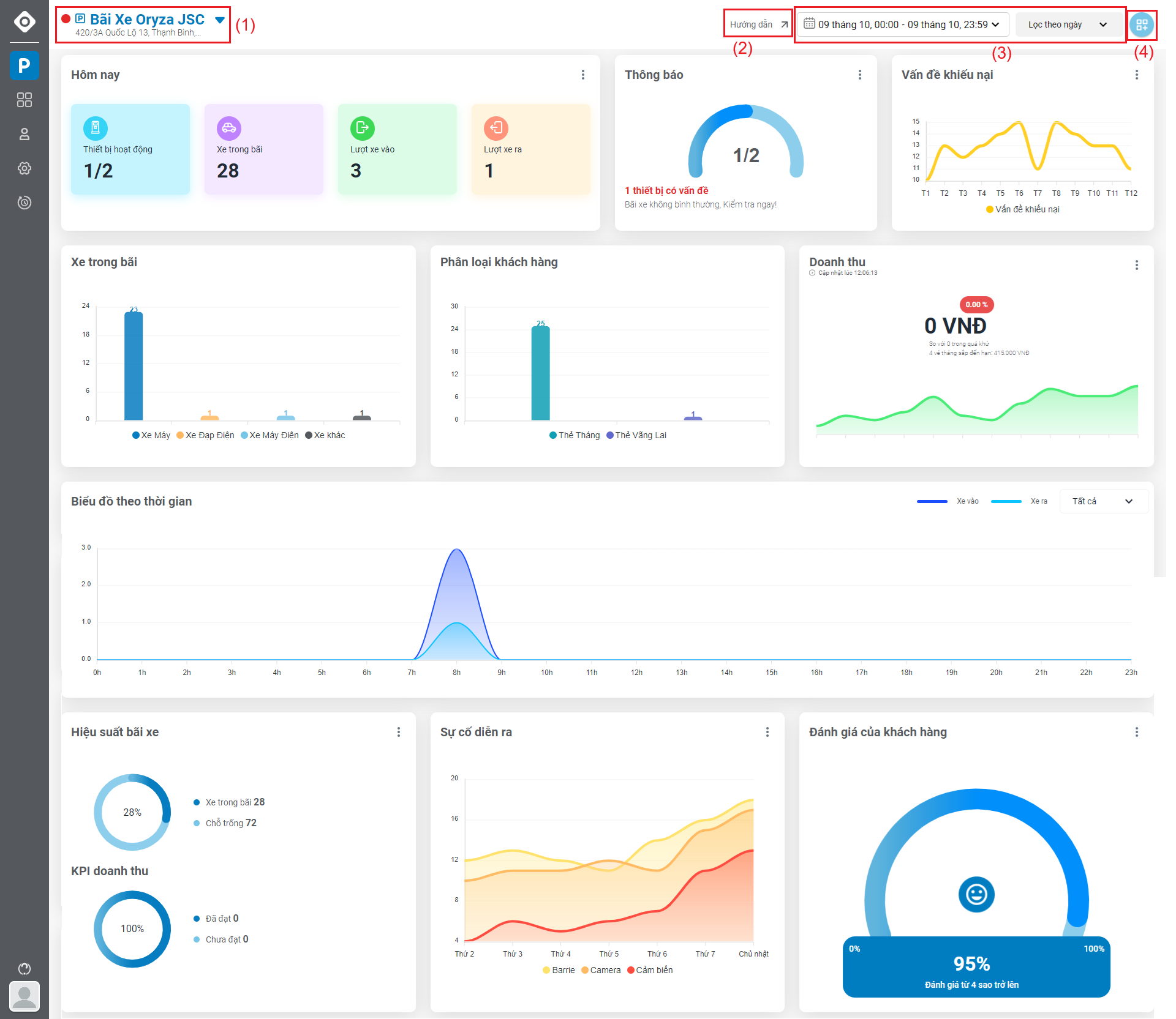 ui_dashboard